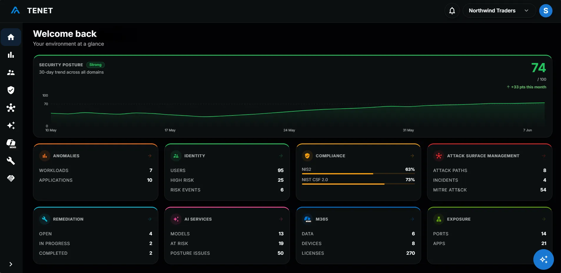 TENET Cloud Risk Intelligence Platform — Overview dashboard
